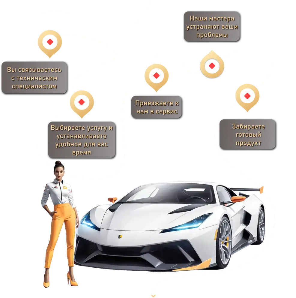 Как мы работаем